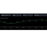 Legal Tech Burn Rate Dips For 1st Time Since 2018