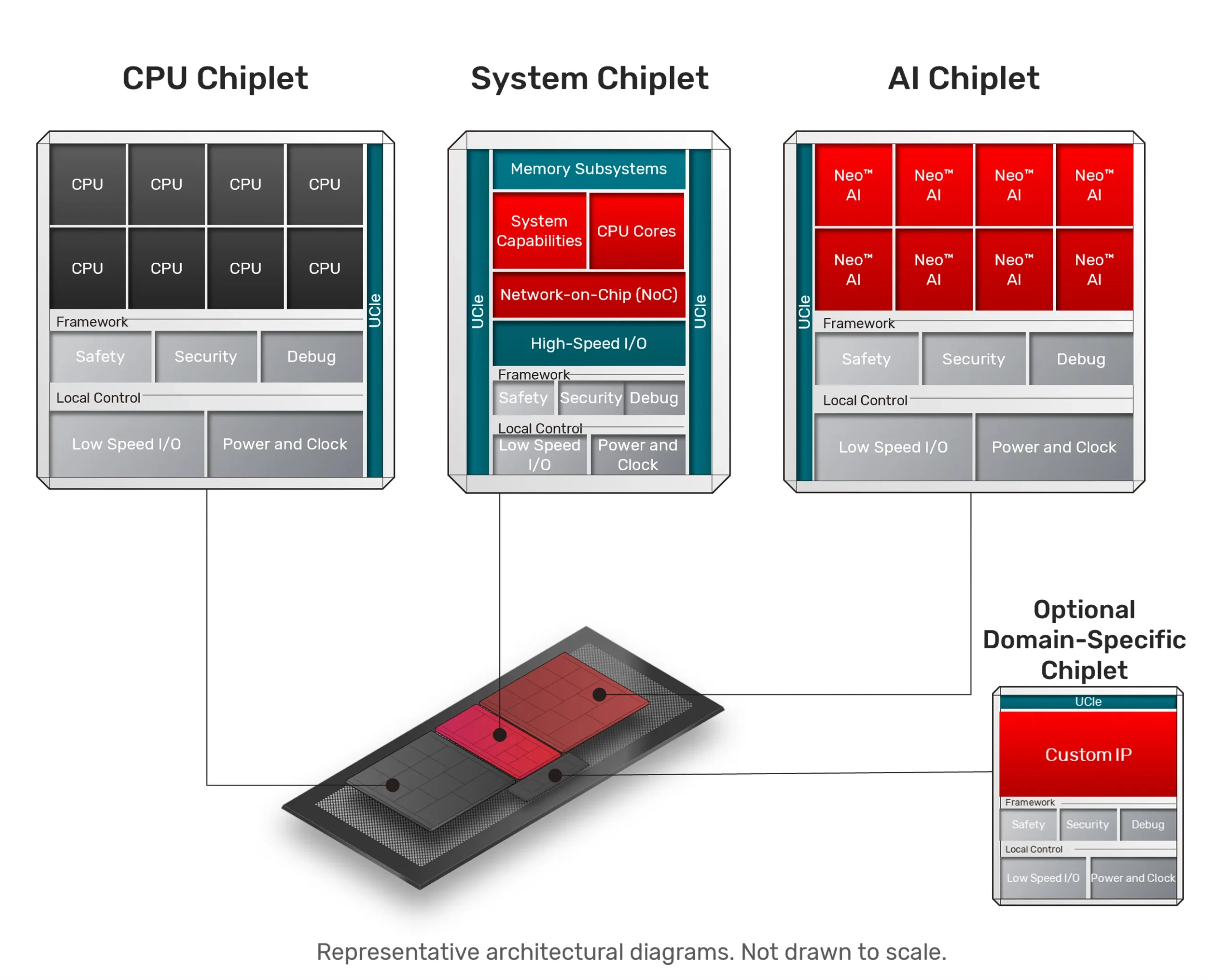Partner Ecosystem