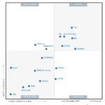 FICO named a Leader in the 2026 Gartner® Magic Quadrant™ for Decision Intelligence Platforms