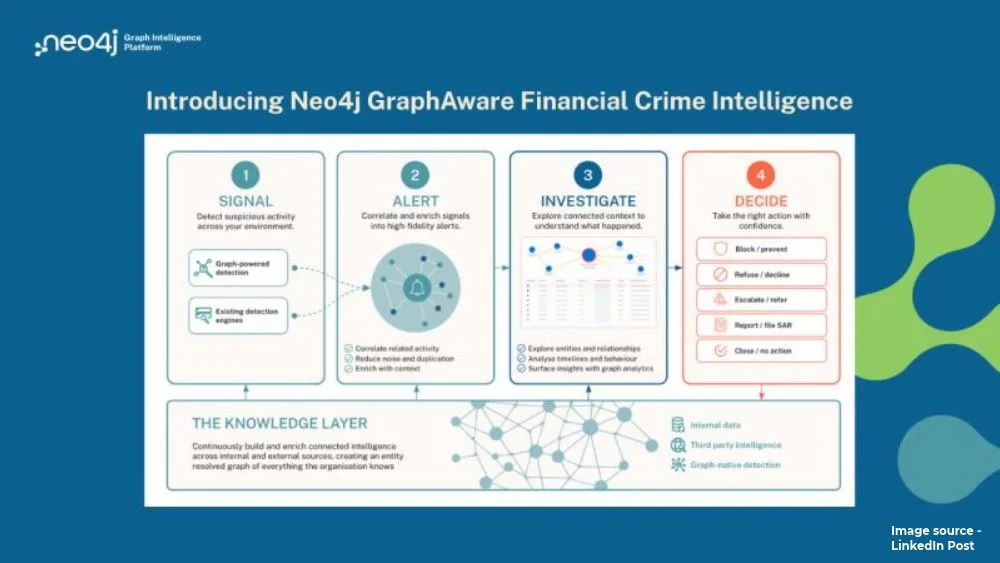Neo4j