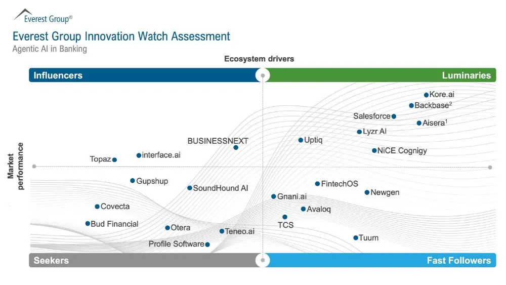 agentic AI in banking
